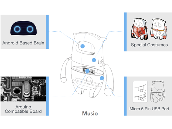 Musio
