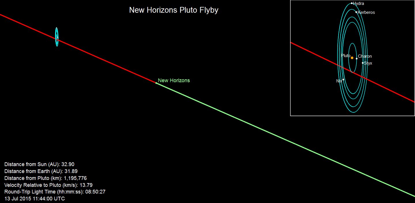 pluto-new-horizons