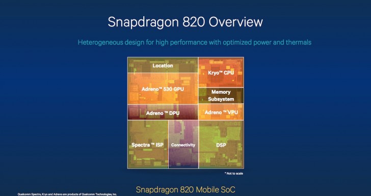 Qualcomm Snapdragon 820 a Adreno 530