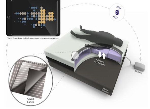 ReST Smart Bed