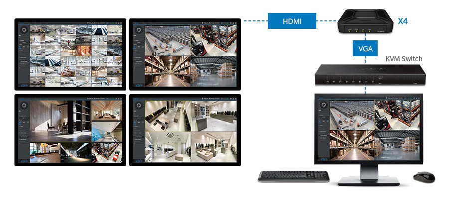 Synology VisualStation VS360HD