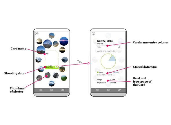 Toshiba SDHC NFC