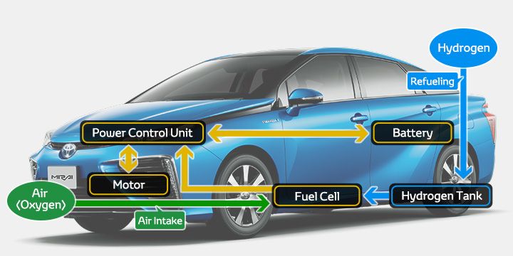 toyota-mirai