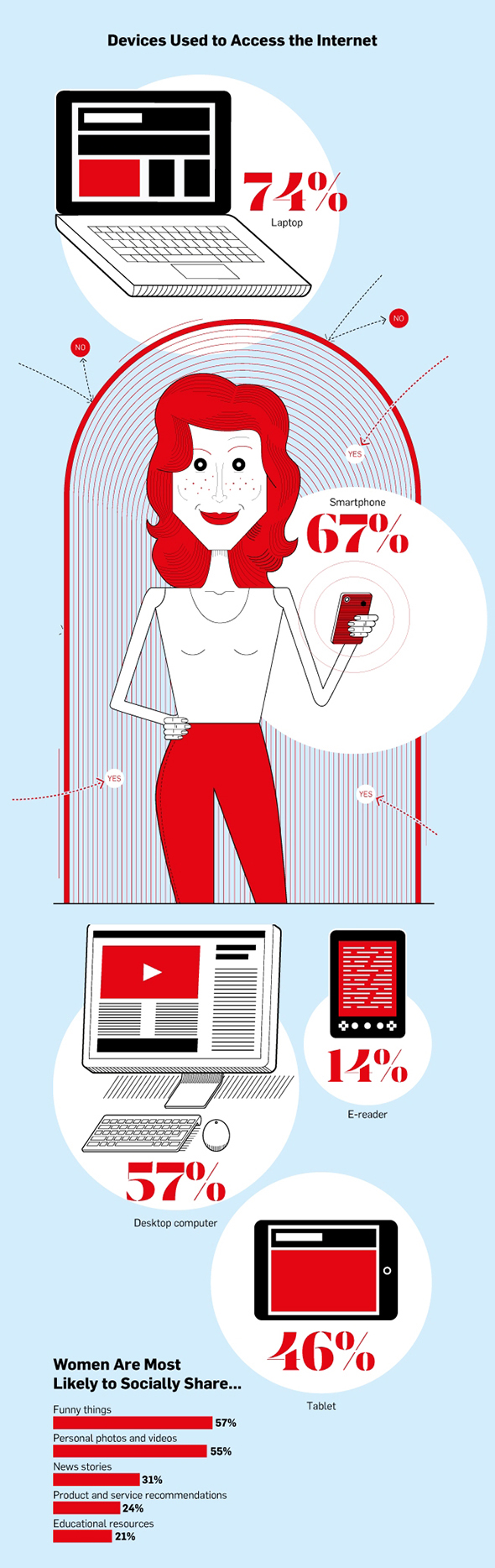 Women Media Consumption