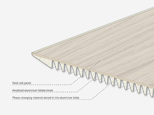 ZEF Climatic Table