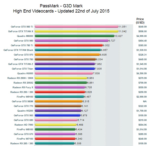 Videocardbenchmark.net