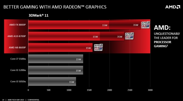AMD vs. Intel