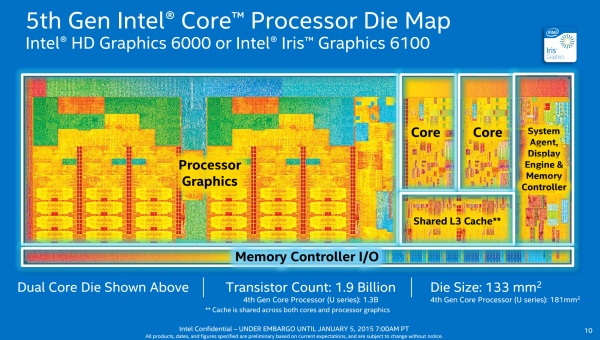 Intel Iris Graphics Broadwell