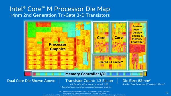 Intel Core M die shot