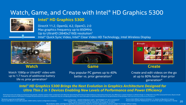 Intel HD Graphics 5300