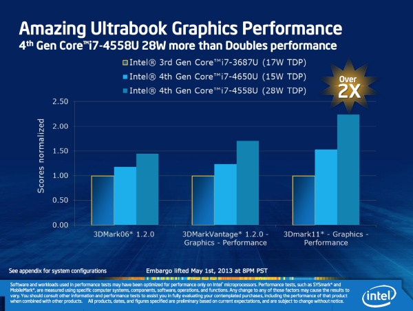 Medzigeneračné zlepšenie iGPU Intel