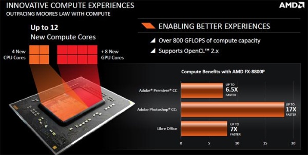 AMD Compute Cores
