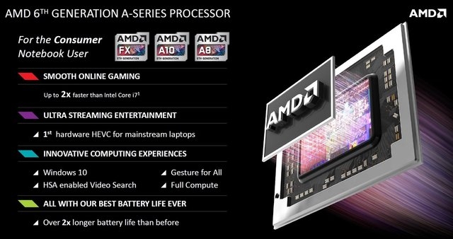 AMD Carrizo