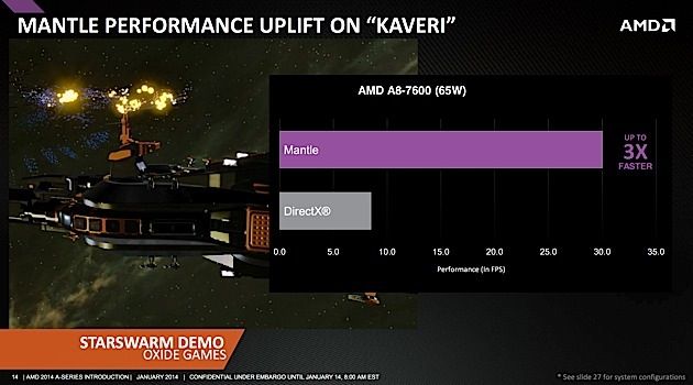 AMD Kaveri AMD Kaveri