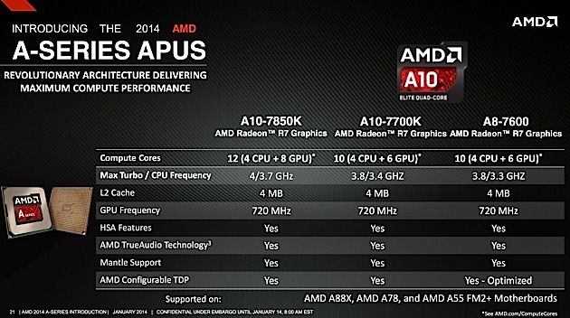 AMD Kaveri AMD Kaveri