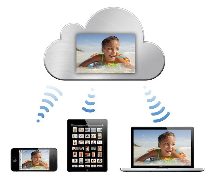 Apple iCloud