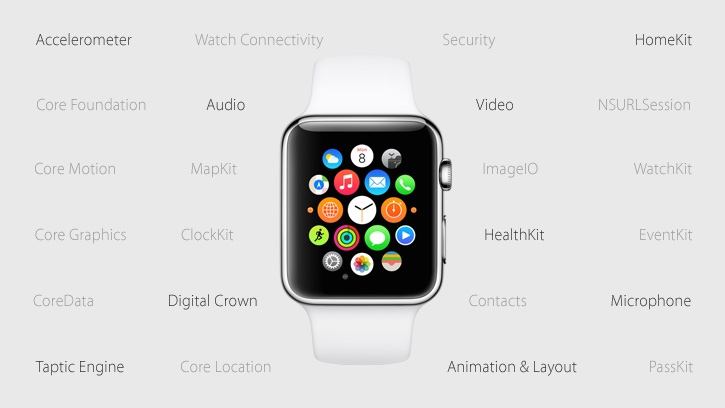 Apple watchOS 2