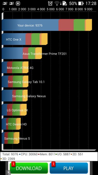 ASUS ZenFone 5