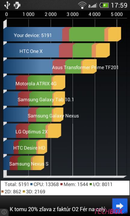 HTC Desire 500