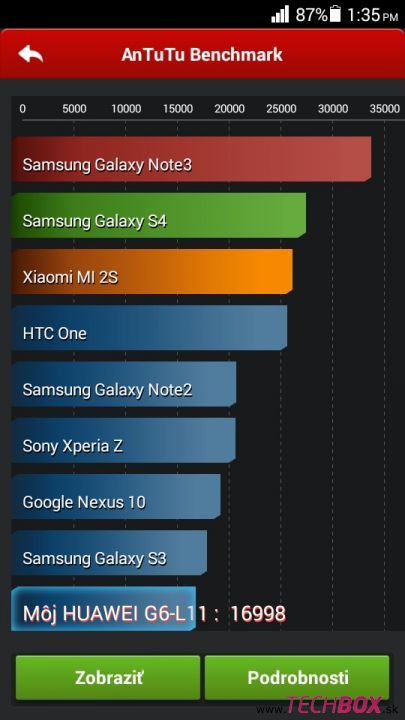 Huawei Ascend G6 4G