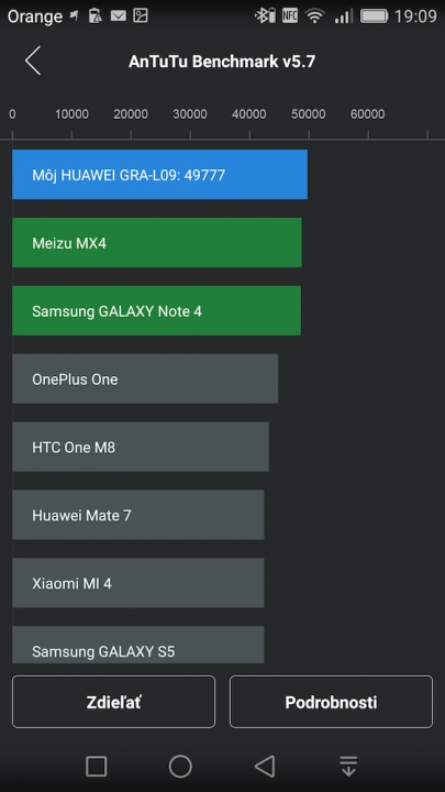 Huawei P8