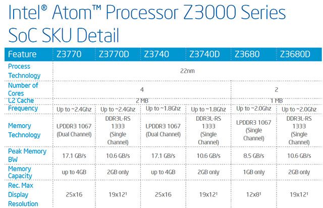 Intel Atom Bay Trail-T