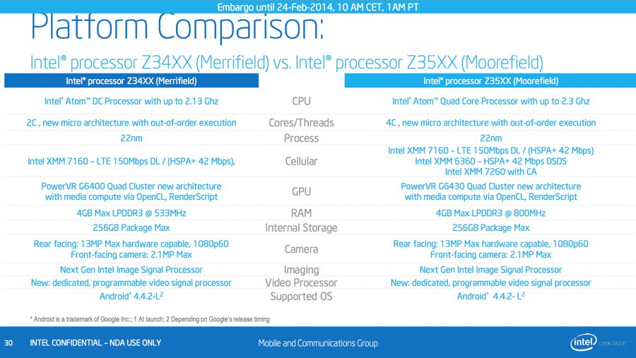 Intel Atom Merrifield