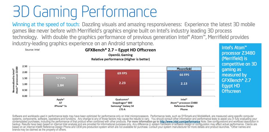 Intel Atom Merrifield