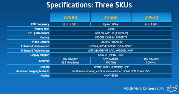 Intel Atom Clover Trail+