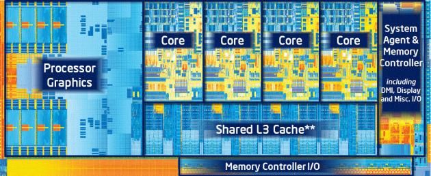Intel Ivy Bridge