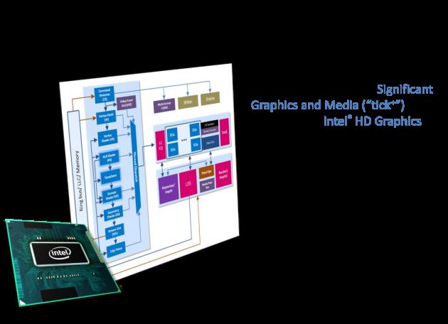 Intel Ivy Bridge