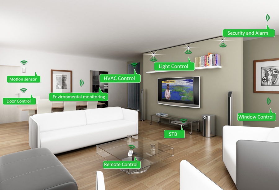Internet of Things