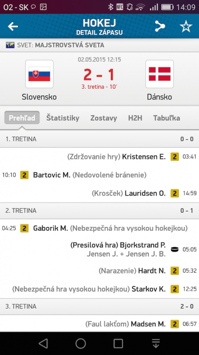 Majstrovstvá sveta v hokeji 2015 v smartfóne