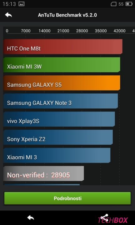 Meizu MX3