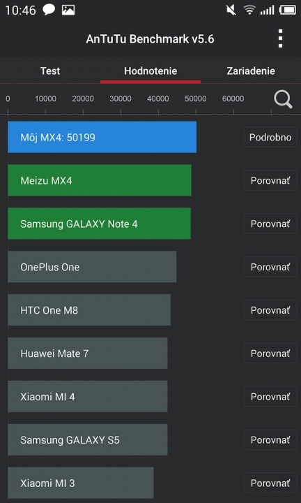 Meizu MX4
