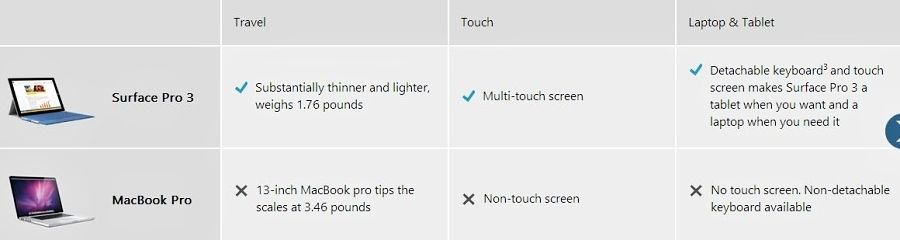 Surface Pro 3 