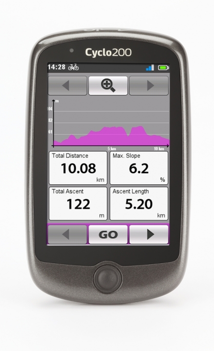 Mio Cyclo 200