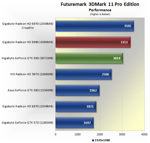 NVIDIA GeForece GTX 590