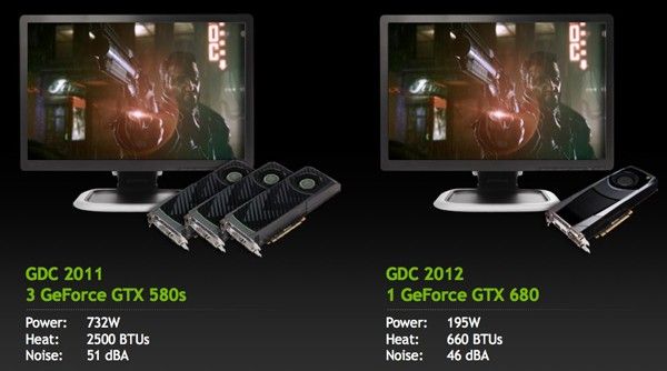 NVIDIA GeForce GTX 680