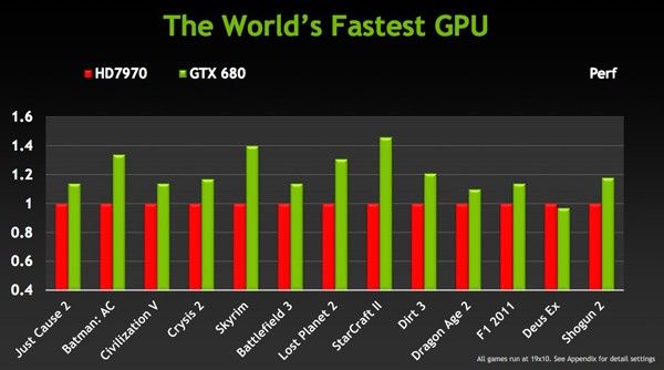 NVIDIA GeForce GTX 680