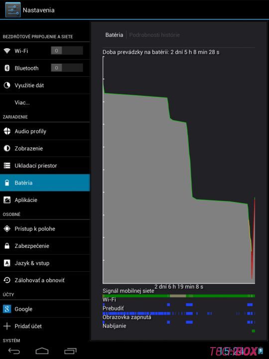 Prestigio Multipad 2 Ultra DUO 8.0 3G