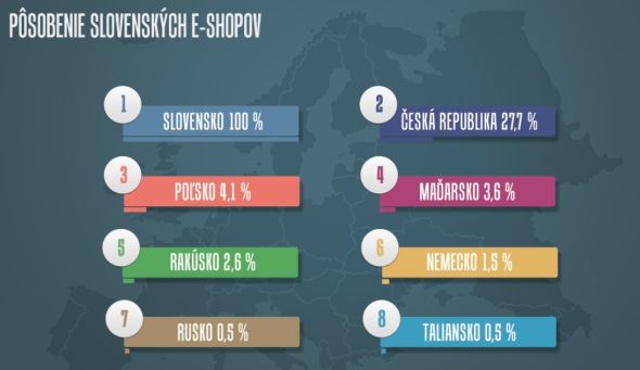 Pricemania prieskum e-shopov