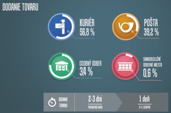 Pricemania prieskum e-shopov