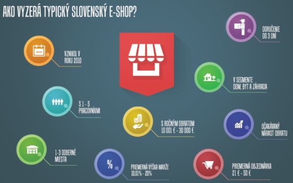 Pricemania prieskum e-shopov