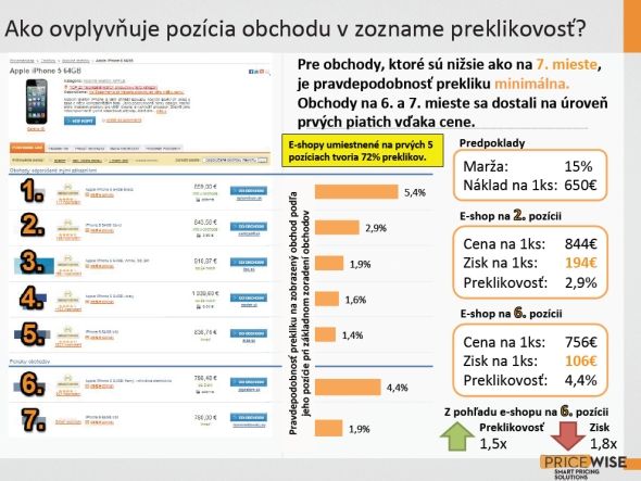 Pricemania prieskum e-shopov