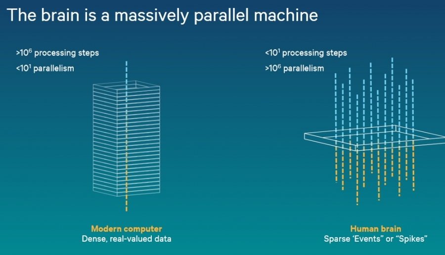 Qualcomm Snapdragon 820