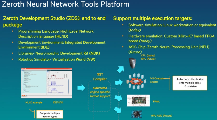 Qualcomm Snapdragon 820