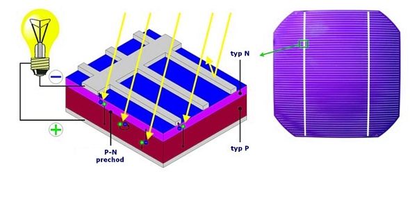 fotovoltaicky clanok