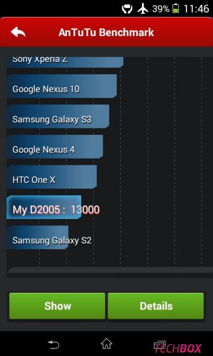 Sony Xperia E1