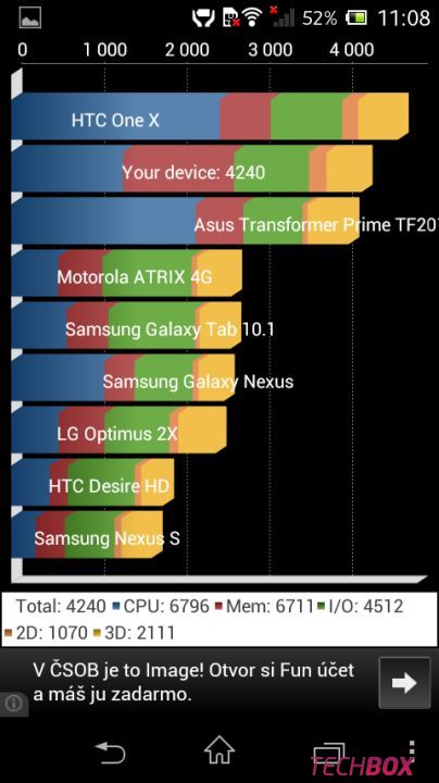 Sony Xperia M